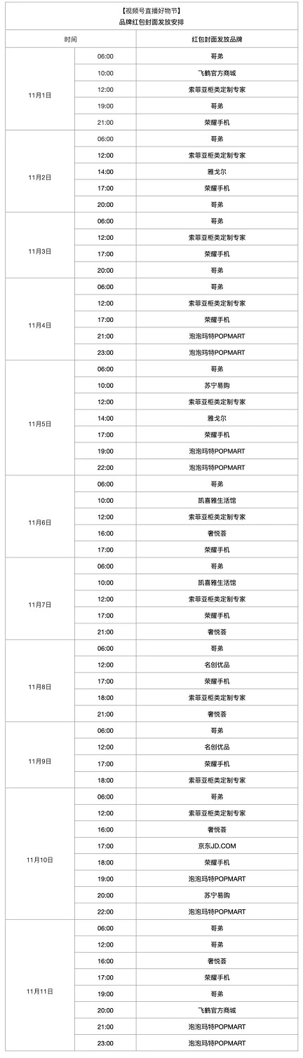 微信视频号好物节领各大品牌红包封面