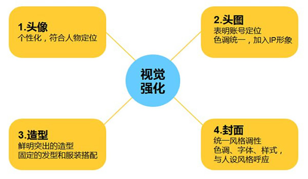 新手如何做好微信视频号？_视频号初期做什么内容比较好_视频号如何上热门