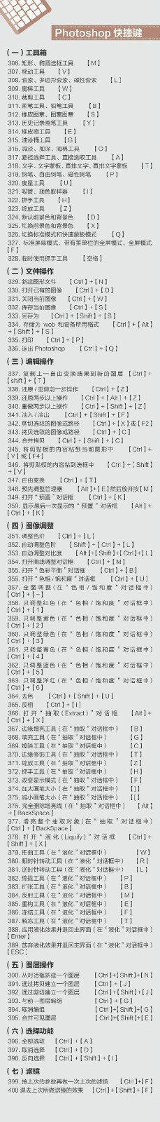 实用又好用的400个电脑快捷键功能