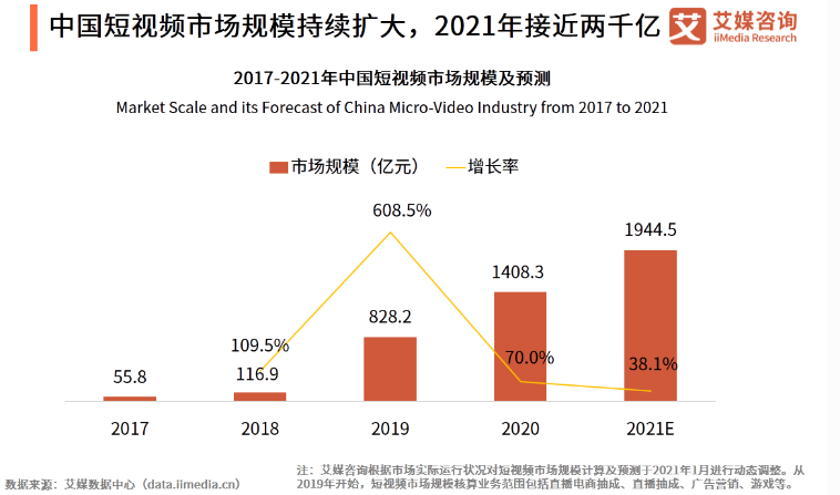 短视频到底挣不挣钱？抖音变现教学