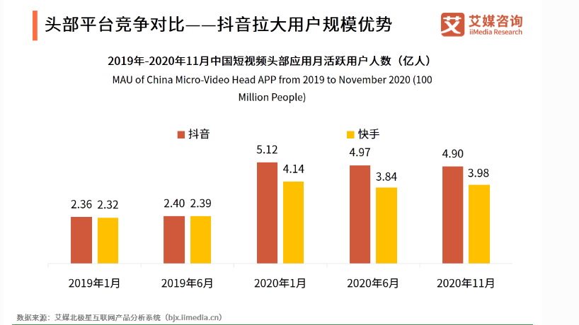 短视频到底挣不挣钱？抖音变现教学